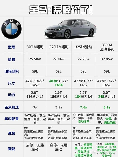 2017款宝马3系配置参数 2017款宝马3系评测