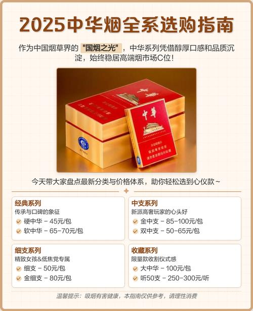 中华香烟价格表和图片大全(中华香烟价格表和图片大全最完整版)