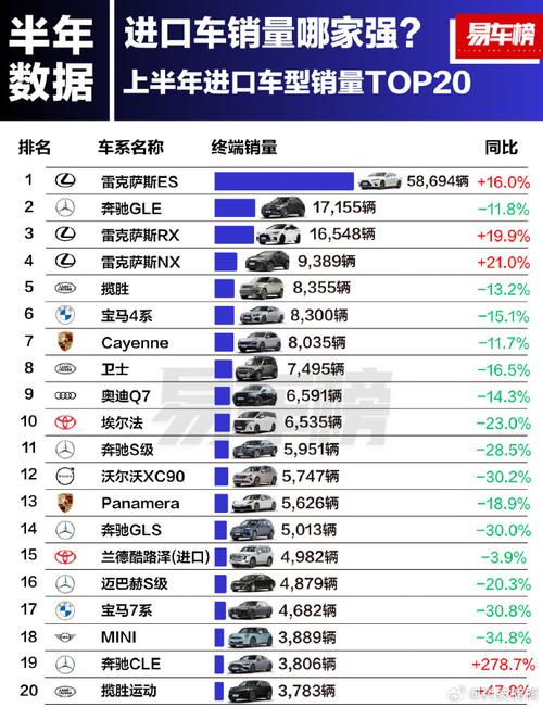 进口suv销量排行／进口suv汽车销量