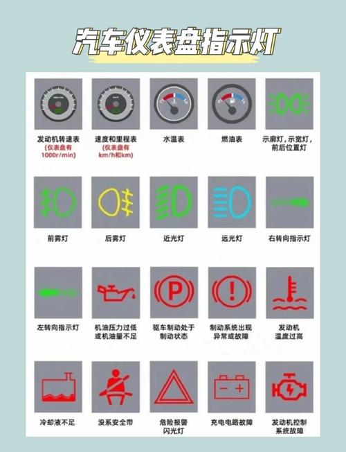 福特福克斯st耐开吗／福特福克斯仪表盘指示灯图解大全