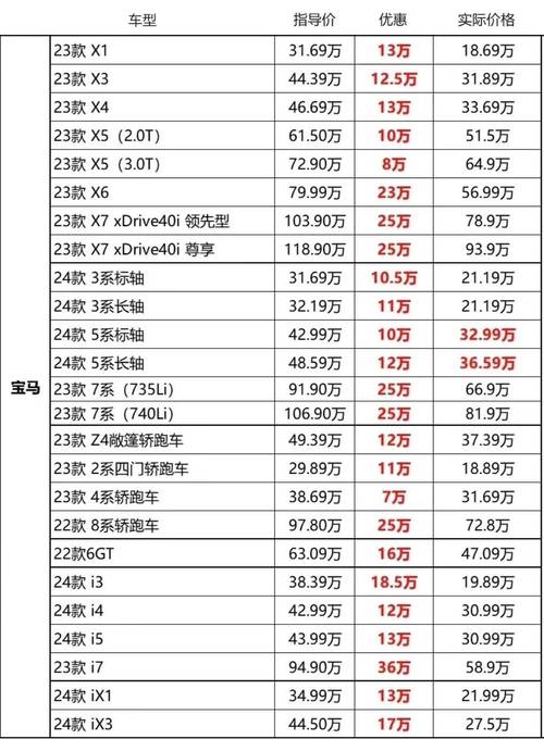 新车降价/新车降价一览表