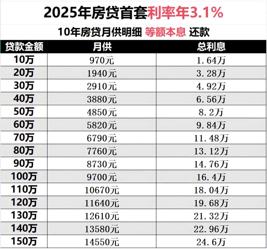 房贷利率最新消息,房贷利率最新消息2026