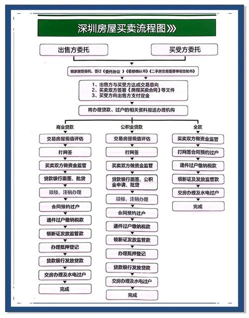 二手房交易流程及费用／二手房交易流程及费用计算器