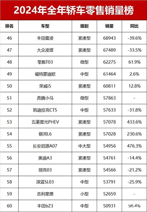 汽车品牌销量排行榜2023/汽车品牌销量排行榜中国