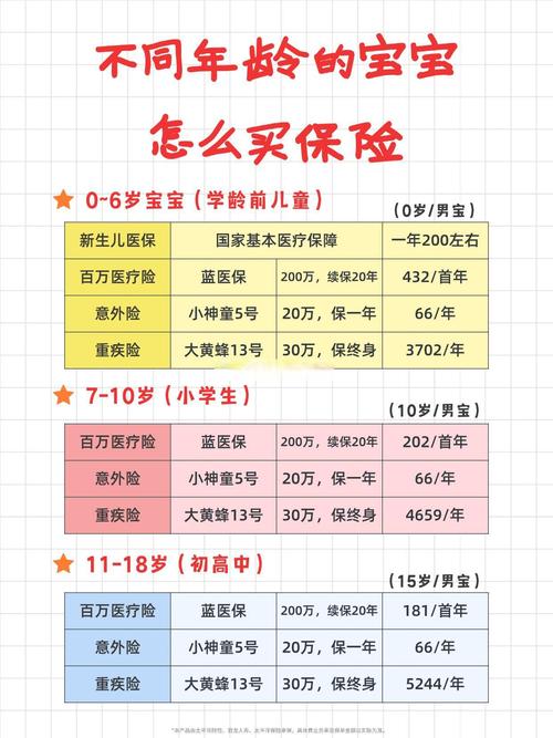 新燕宝儿童医疗高端保险 新燕宝2020保险健康告知