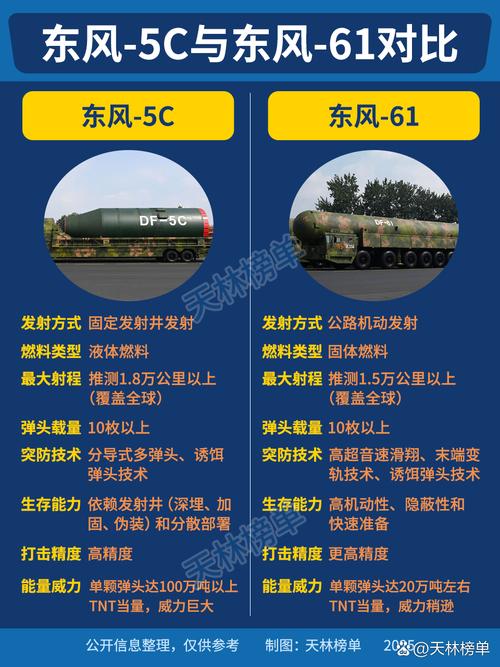 中国东风71最新消息/东风61能排世界第一吗