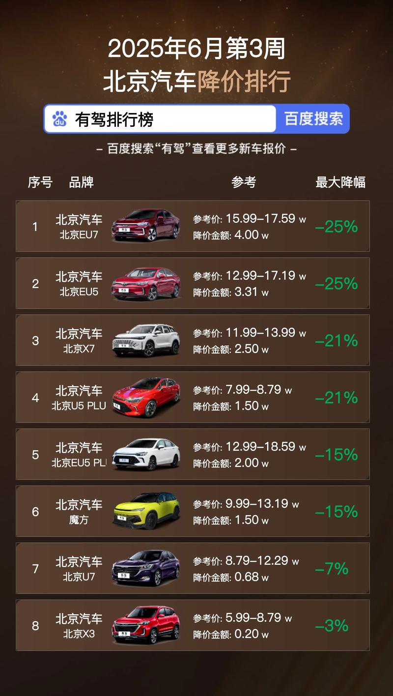 汽车降价排行榜最新汽车降价 新车暴跌价一览表