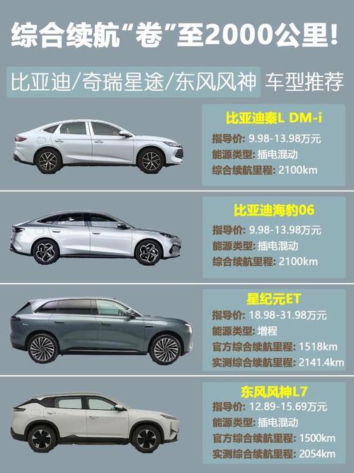 油电混动车哪个牌子的车好价位(油电混动车哪个品牌好)