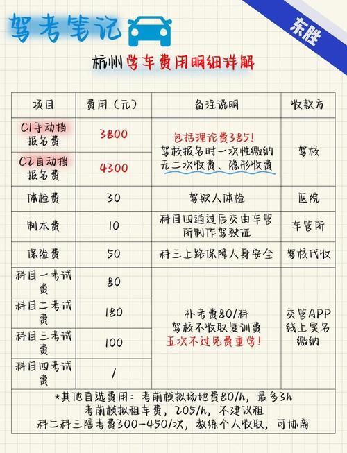 学c1驾照要多少学费,c1驾照升b2驾照需要多少钱