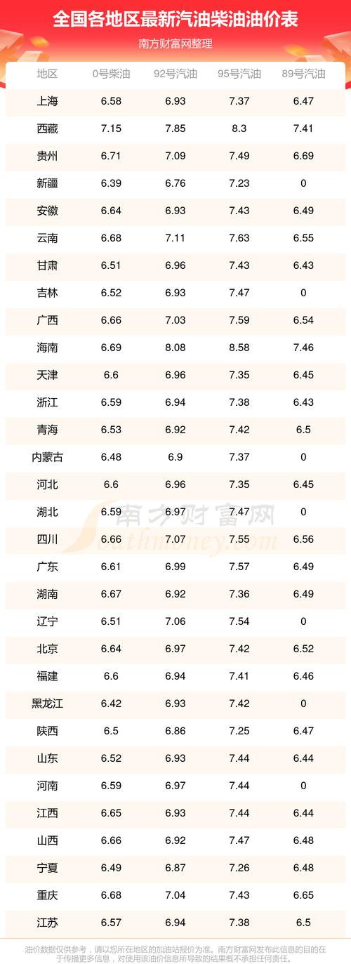 汽油现在多少钱一升(现在柴油多少钱一升)