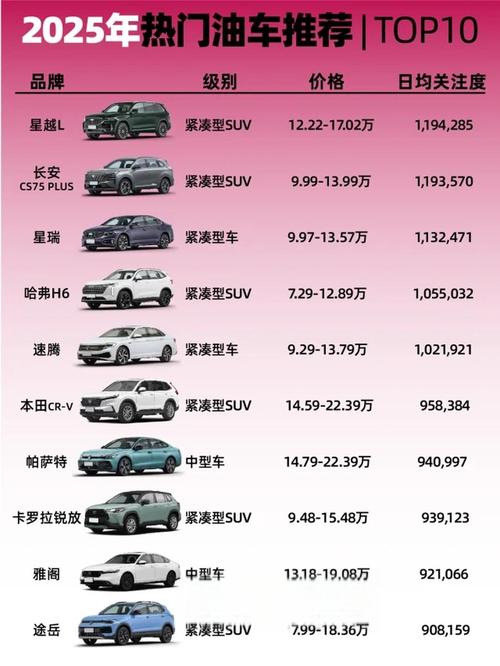 【油电混合动力汽车排行榜,油电混合动力车排名】