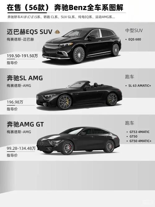 奔驰有哪几种车型,奔驰有哪些系列？