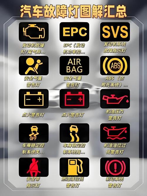 汽车仪表盘指示灯故障标志图解 汽车仪表盘所有指示灯图解