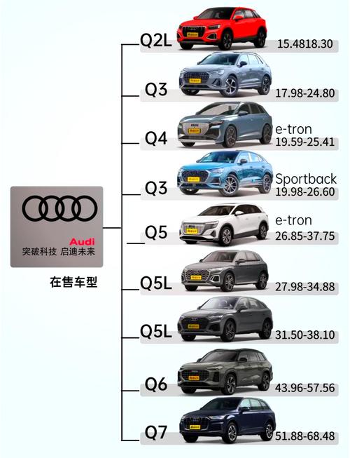 奥迪车型价格及图片,奥迪车型图及报价图片