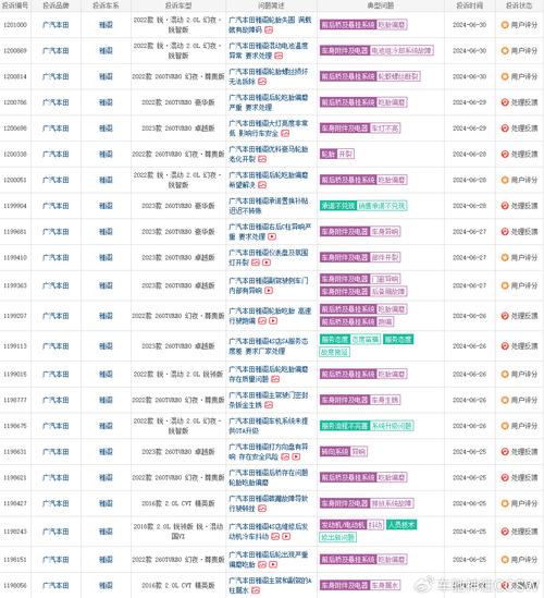 中国汽车质量网官网投诉／汽车质量在线投诉