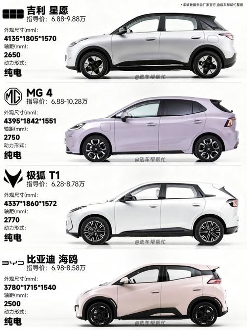 【电动汽车十大名牌有哪些,电动汽车知名品牌】