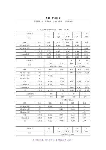 【c30混凝土配合比表格,c30混凝土 配合比】