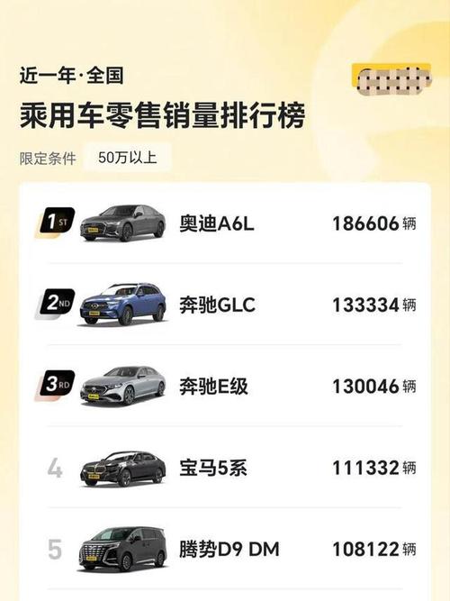 宝马5系和奔驰e级销量,宝马5系跟奔驰e300销量