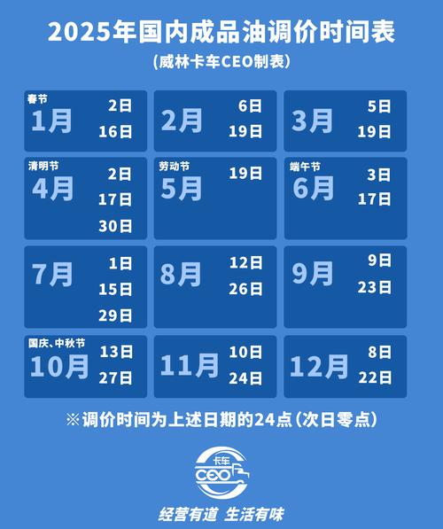 明晚12点/明晚12点,油价确定下调!