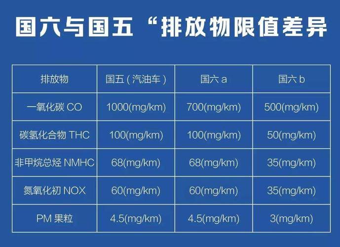 国四国五有什么区别／国四国五有什么区别吗