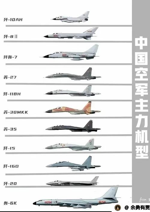 【歼21一共有几架,歼21数量现在有多少】