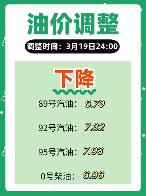 油价下调10月10日 油价10月份调整时间