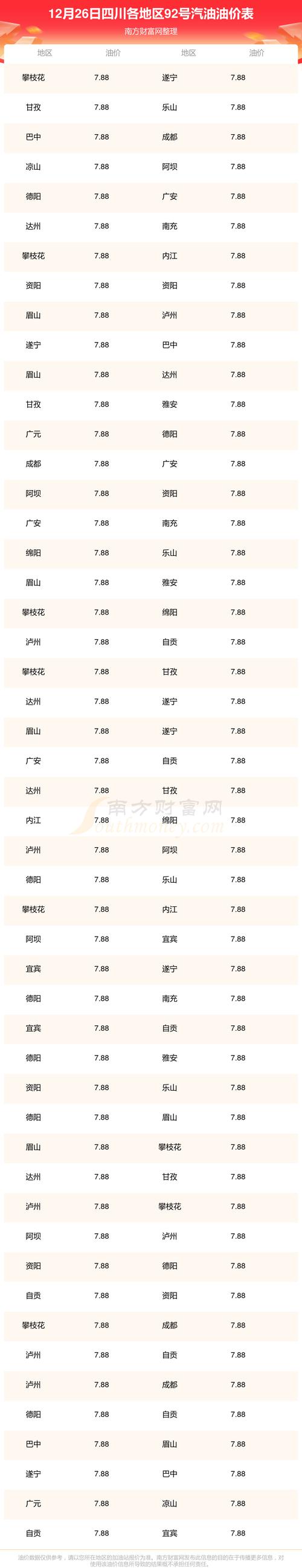 今日成都92油价多少,今日油价成都92汽油