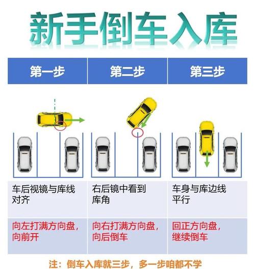 倒车入库最笨方法图解 倒车入库技巧图解法