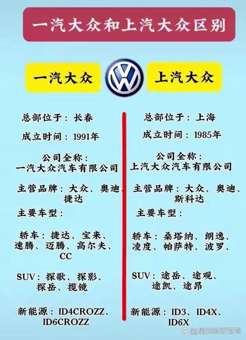 一汽大众和上汽大众哪个品牌好 懂车的人买一汽还是上汽