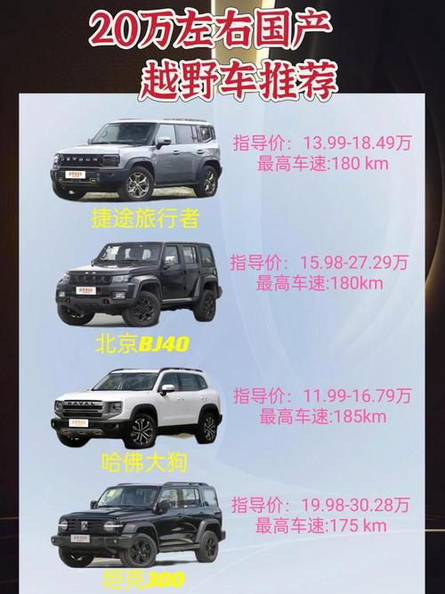 【20万左右的suv有哪些车型,20万左右的suv车排行榜】
