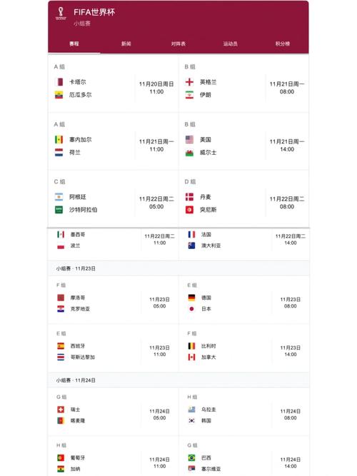 2022卡塔尔世界杯赛程／2022卡塔尔世界杯赛程比分