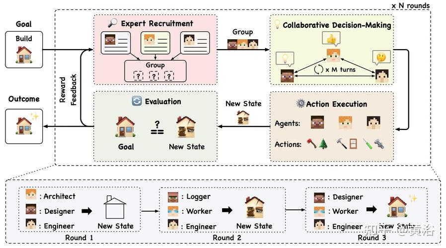 cooperative(cooperative和collaborative的区别)
