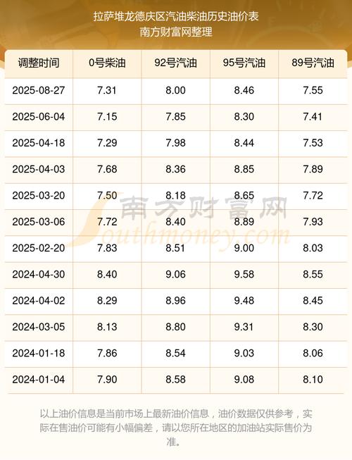 今日全国油价92号汽油价格 今日全国油价92号汽油价格