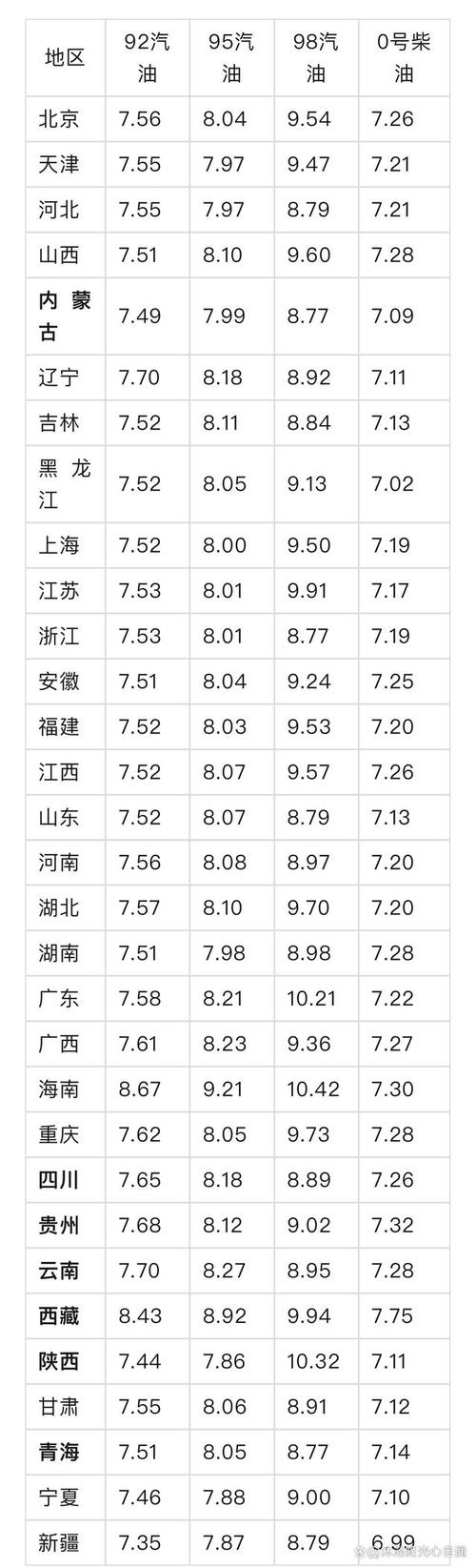 今日国际石油最新价格消息/今日国际油价每桶最新消息