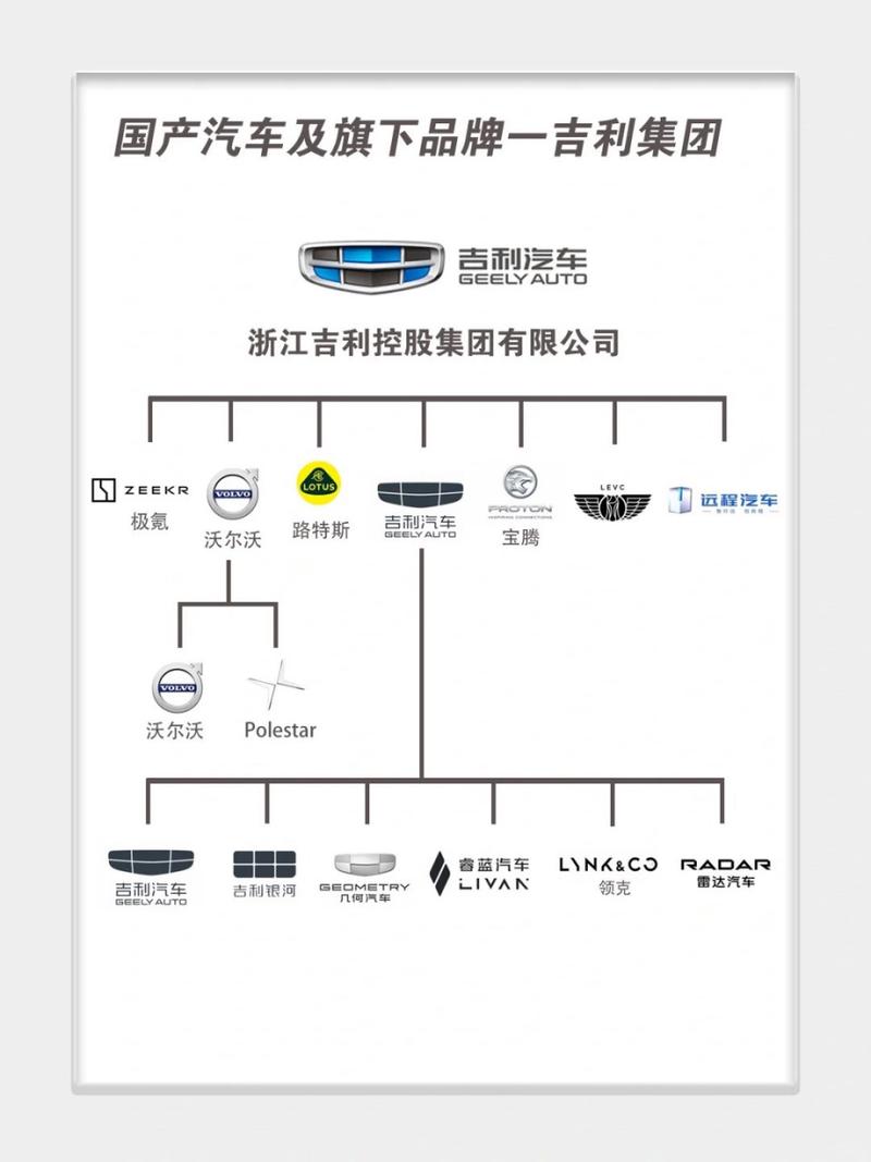 吉利收购奔驰多少股份/吉利收购了哪些品牌