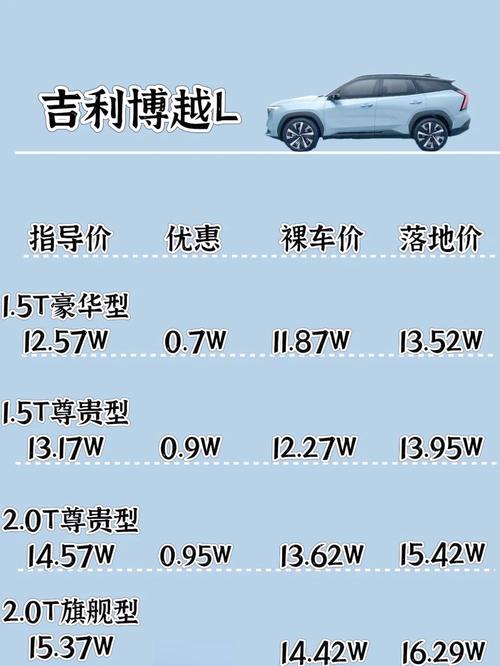 吉利博越的三大缺陷 吉利博越的优点和缺点