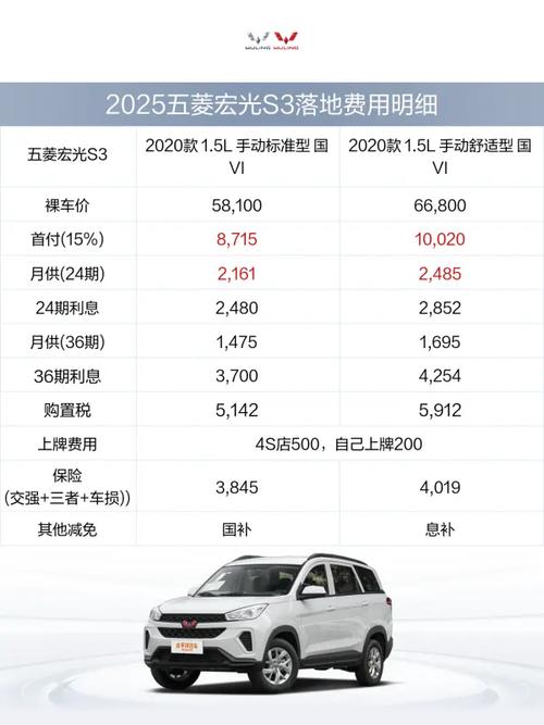 五菱宏光s3价格表,五菱宏光s3报价多少
