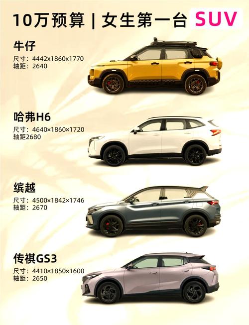 10万最省油的suv车排行榜 十万最省油的轿车