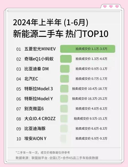 二手车推荐排行榜/二手车推荐排行榜最新