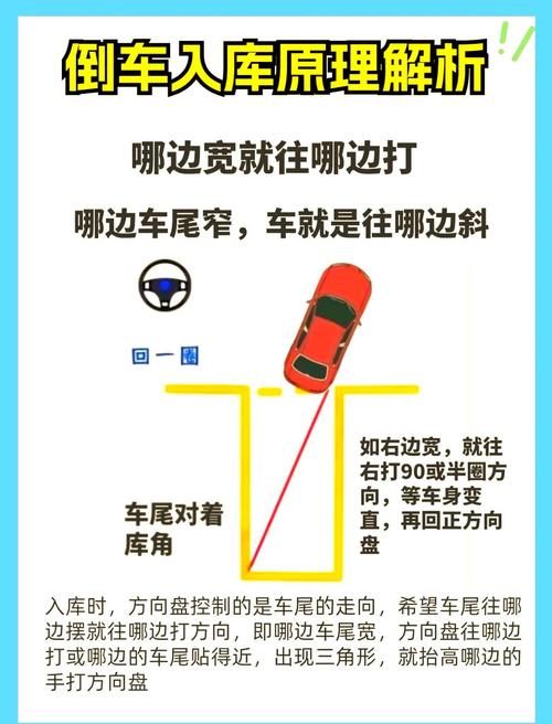 为什么左库要比右库提前打(左库一定比右库打方向早吗)