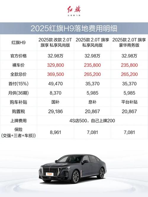 红旗h9新款价格多少(红旗h9现在报价多少钱)