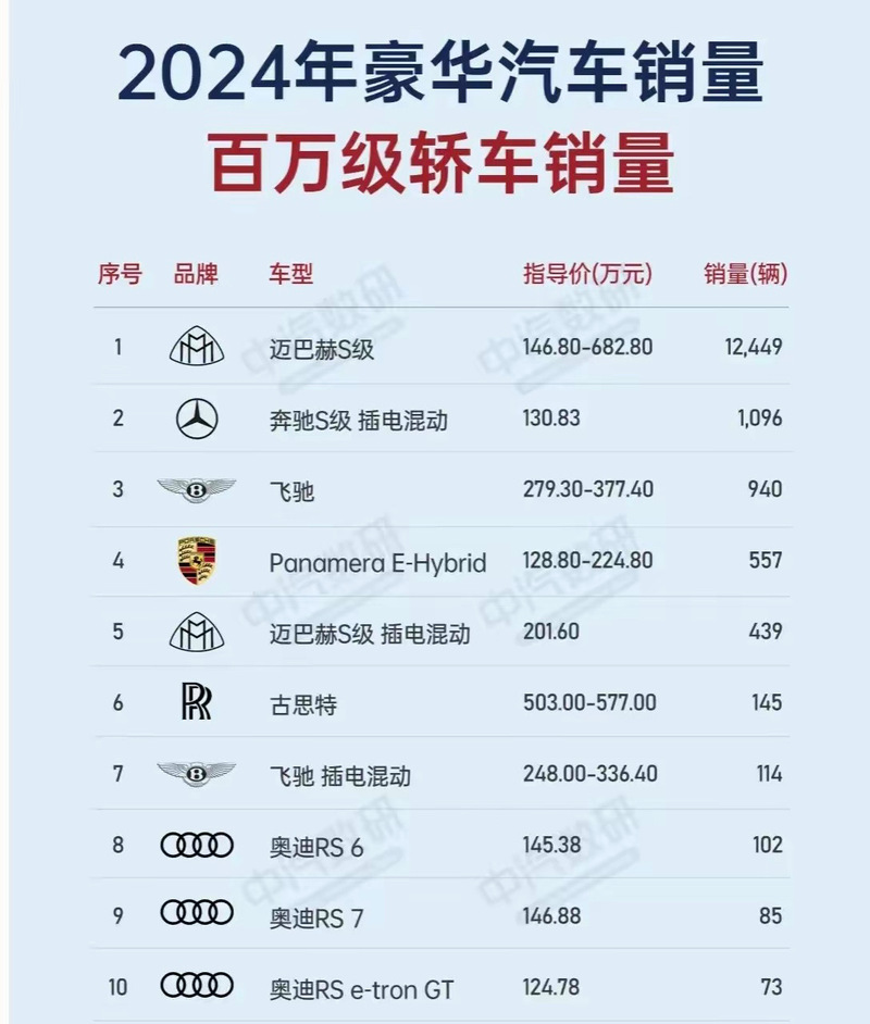 最好的汽车论坛/汽车论坛排行榜