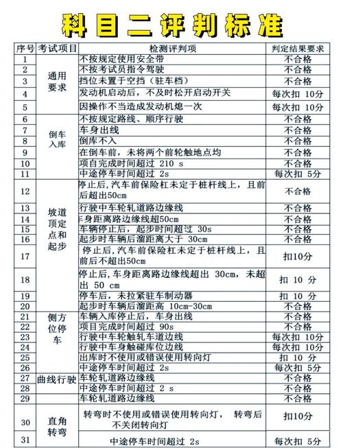 2022交通扣分明细表/交通扣分一览表