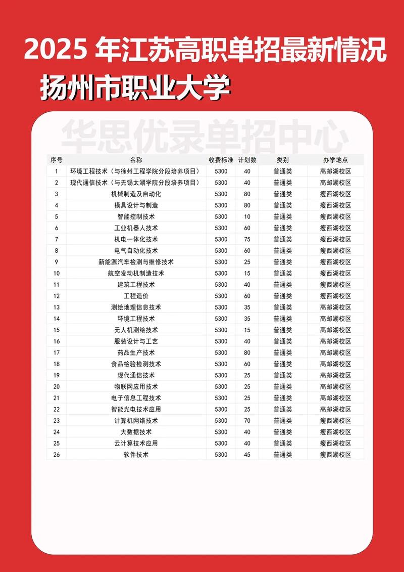 扬州职业大学官网 扬州职业大学官网首页