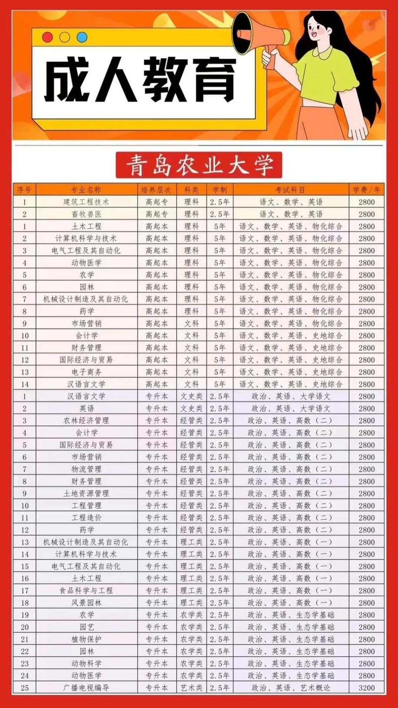 青岛农业大学教务信息网 青岛农业大学官网教务信息网
