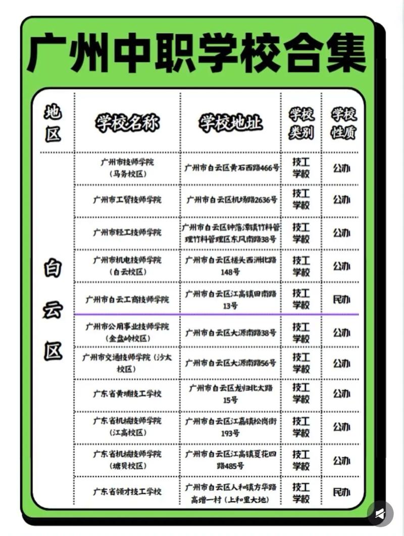 广州市最好的中专学校排名 广州市较好的中专学校有哪些
