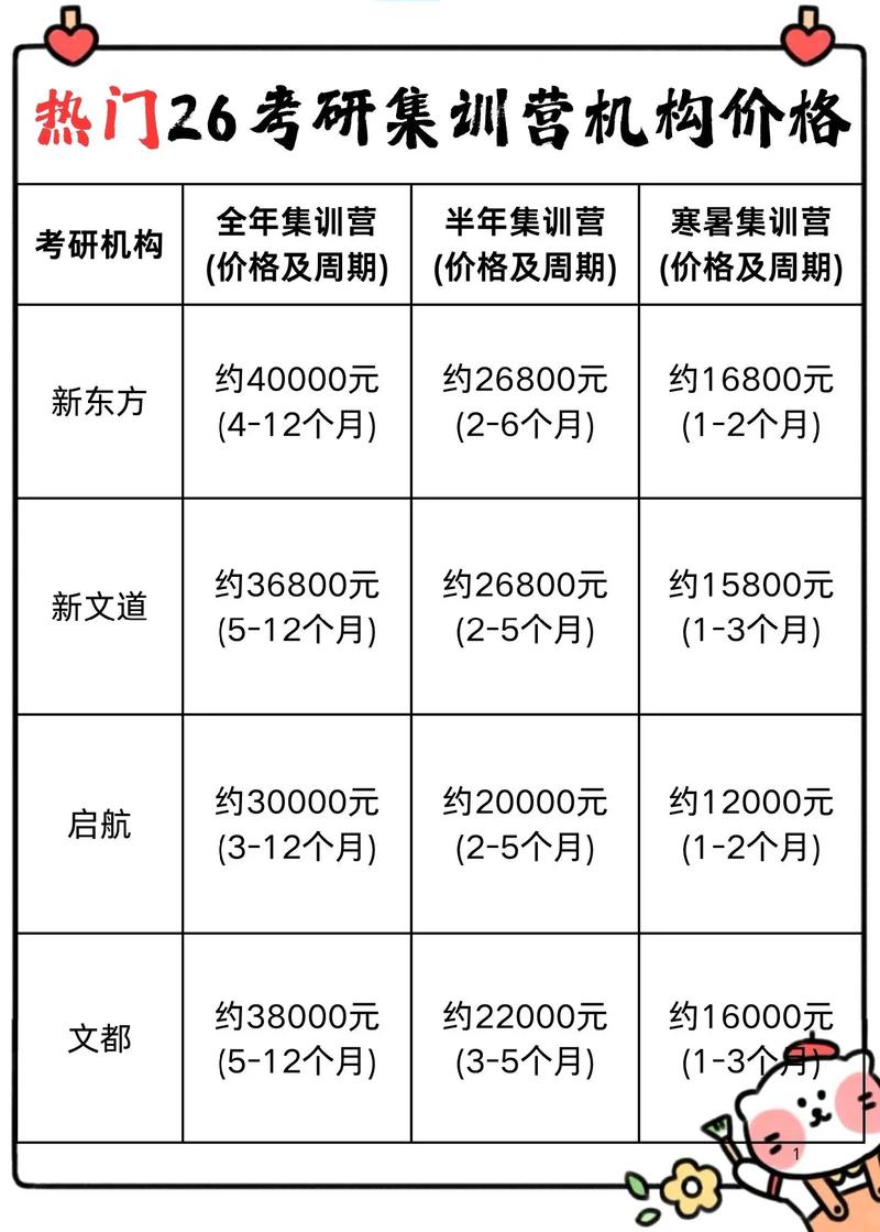 文都考研报班价格一览表2023 文都考研班价目表